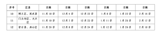 北京市大興區(qū)2015年護(hù)士首次注冊(cè)詳情時(shí)間