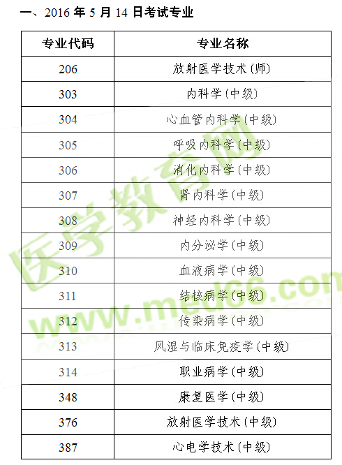 2016年衛(wèi)生專業(yè)技術(shù)資格人機對話考試各專業(yè)考試日期