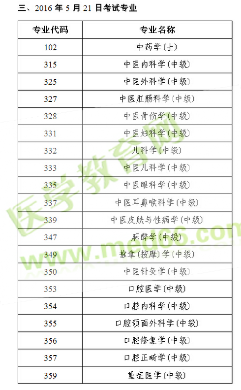 2016年衛(wèi)生專業(yè)技術(shù)資格人機對話考試各專業(yè)考試日期