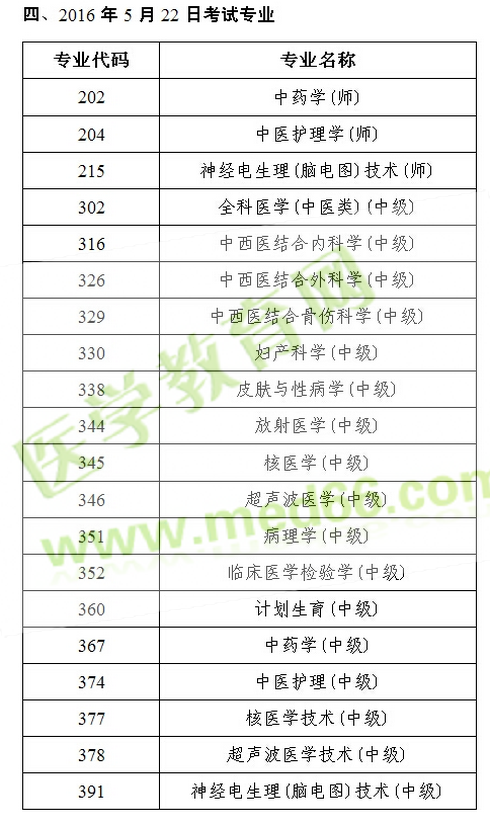 2016年衛(wèi)生專業(yè)技術(shù)資格人機對話考試各專業(yè)考試日期