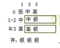 心血管內(nèi)科主治醫(yī)師考試：《答疑周刊》2016年第14期