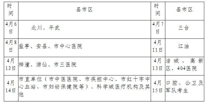 四川綿陽2016年醫(yī)師資格考試現(xiàn)場(chǎng)確認(rèn)時(shí)間地點(diǎn)