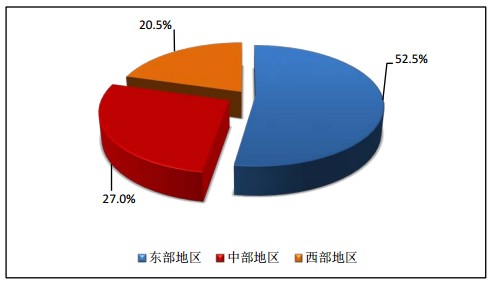 全國(guó)執(zhí)業(yè)藥師注冊(cè)人數(shù)|地區(qū)情況