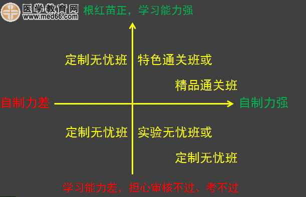 執(zhí)業(yè)藥師班次選購指南|輔導特色介紹|班次劃分