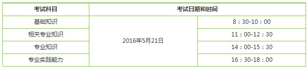 2016年中醫(yī)內(nèi)科主治醫(yī)師考試時(shí)間為5月21日