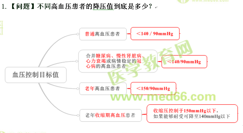 醫(yī)學教育網(wǎng)執(zhí)業(yè)西藥師：《答疑周刊》2016年第35期