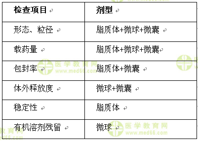 醫(yī)學(xué)教育網(wǎng)執(zhí)業(yè)西藥師：《答疑周刊》2016年第36期