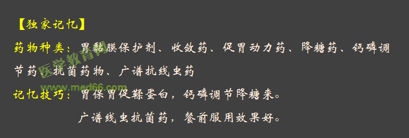 2016年執(zhí)業(yè)藥師考試《藥學(xué)綜合知識(shí)與技能》醫(yī)學(xué)教育網(wǎng)自習(xí)室與試題對(duì)比