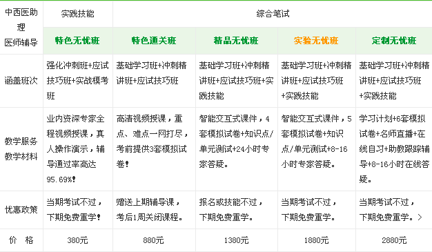 湖北省2017年中西醫(yī)助理醫(yī)師考試輔導