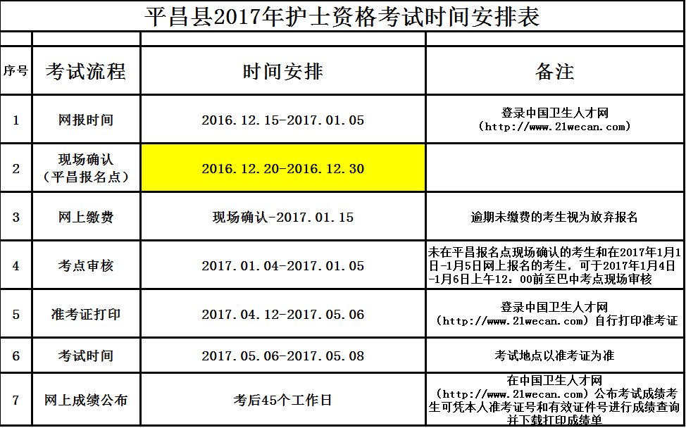 四川巴中市平昌縣2017年護士資格考試現場確認緊急通知