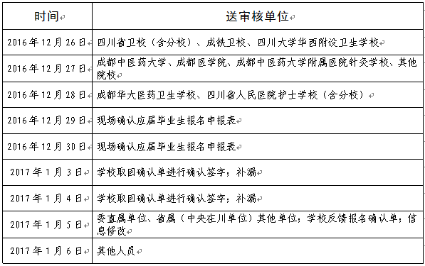 四川省2017年護士資格考試委直考點（5122）現(xiàn)場確認(rèn)時間