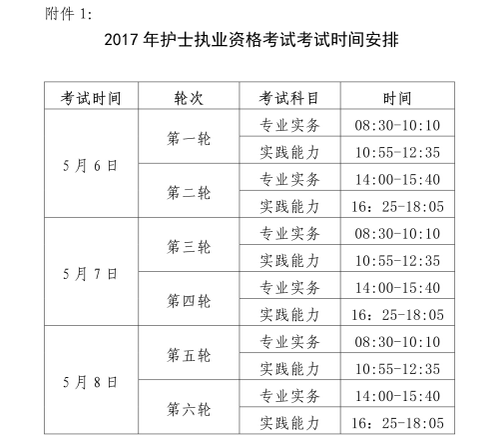 湖北省2017年護(hù)士執(zhí)業(yè)資格考試時間安排