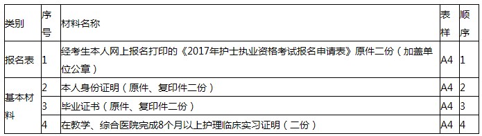 2017年云南玉溪護(hù)士考試報(bào)名|現(xiàn)場確認(rèn)時(shí)間及地點(diǎn)通知