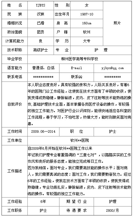 2014高級(jí)護(hù)士個(gè)人簡(jiǎn)歷表格哪里有？