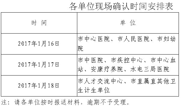 2017年陜西省安康市衛(wèi)生資格考試報(bào)名及現(xiàn)場審核通知