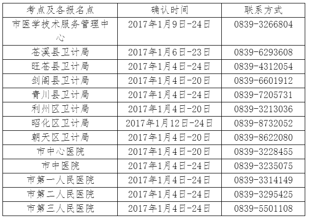 四川省廣元市2017年衛(wèi)生資格考試報名時間|考試時間