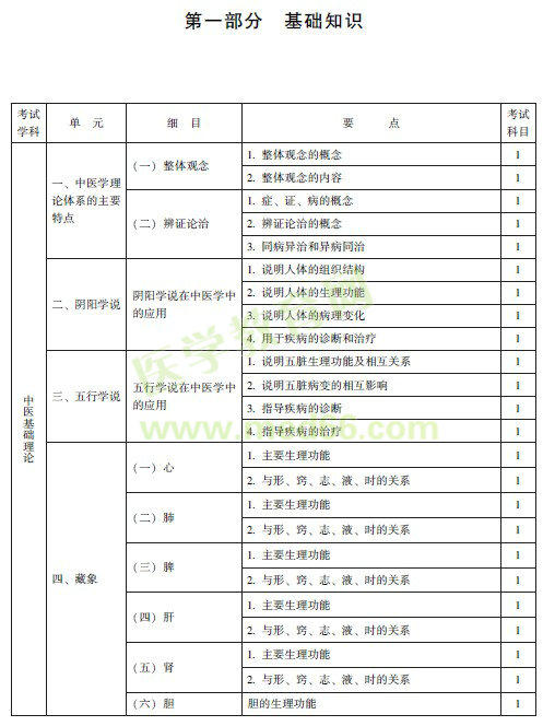 中醫(yī)骨傷主治醫(yī)師考試大綱