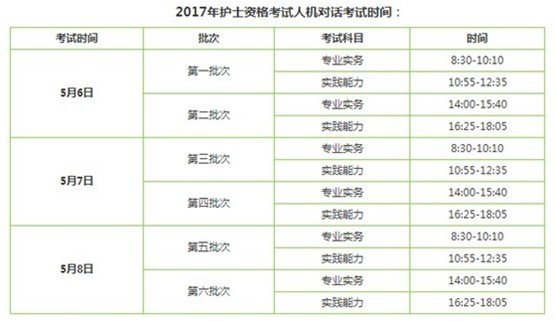 2017年大連市護士執(zhí)業(yè)資格輔導培訓班講座視頻火爆招生，報課12大理由！