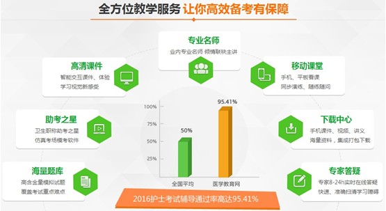 畢節(jié)市2017年護士資格考試培訓輔導班網(wǎng)絡講座視頻招生火爆進行中