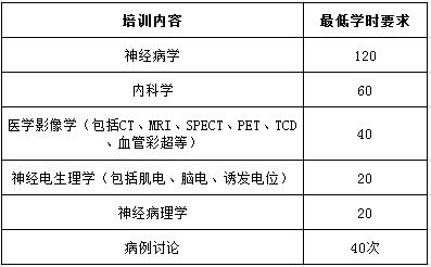 理論培訓(xùn)內(nèi)容和要求 