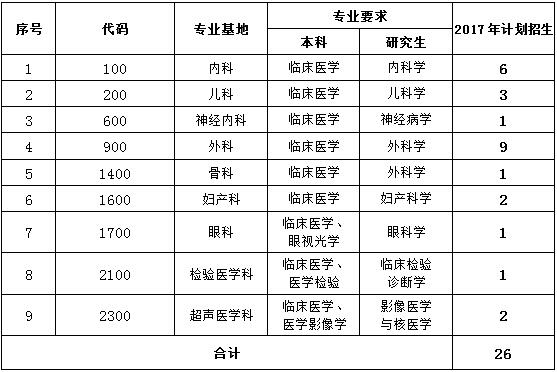 佛山市三水區(qū)人民醫(yī)院2017年住院醫(yī)師規(guī)范化培訓招生專業(yè)