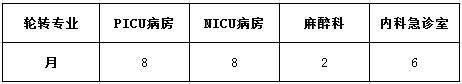 急救專業(yè)住培生輪轉(zhuǎn)計劃