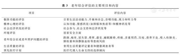 老年醫(yī)學?？漆t(yī)師必備的臨床知識與技能