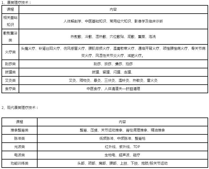 晉城康復(fù)理療師培訓(xùn)課程