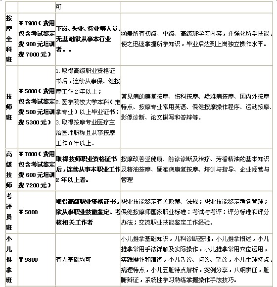 東莞康復理療師培訓班招生簡章