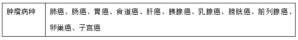 中醫(yī)住院醫(yī)師規(guī)范化培訓(xùn)學(xué)員在中醫(yī)腫瘤科輪科培訓(xùn)內(nèi)容