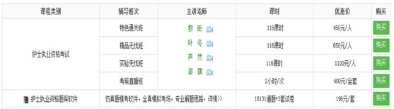 荊州市2017年國(guó)家護(hù)士執(zhí)業(yè)資格考試培訓(xùn)輔導(dǎo)班講座視頻火爆熱賣