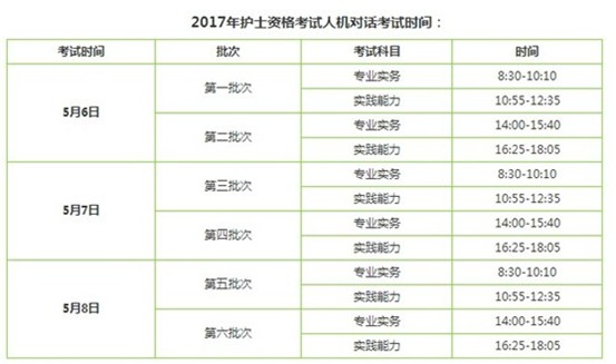 咸寧市2017年護(hù)士資格證考試輔導(dǎo)培訓(xùn)班講座視頻火爆招生，報課12大理由！