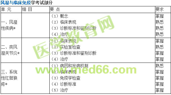 2019年內(nèi)科主治醫(yī)師考試大綱-專業(yè)知識(shí)