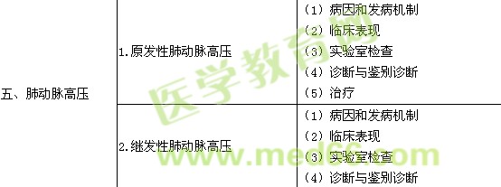 2017呼吸內(nèi)科學(xué)主治醫(yī)師專業(yè)知識(shí)大綱