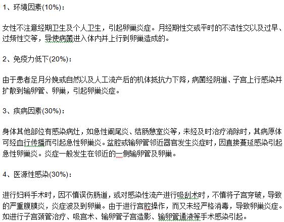 女性卵巢炎的病因分類及各個因素所占的比重是多少？