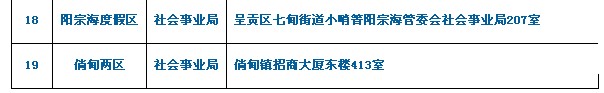 14.考生所提交材料需用A4紙復印并按以上順序裝訂成冊。 