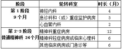 2017年廣州市惠愛醫(yī)院住院醫(yī)師規(guī)范化培訓(xùn)學(xué)員招生報(bào)名通知