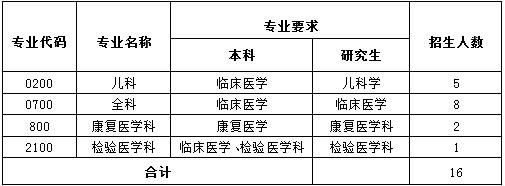 廣東省2017年花都區(qū)人民醫(yī)院住院醫(yī)師規(guī)范化培訓(xùn)學(xué)員招生