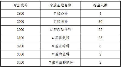 中山大學(xué)附屬口腔醫(yī)院2017年住院醫(yī)師規(guī)范化培訓(xùn)