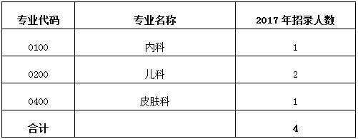 珠海市中西醫(yī)結(jié)合醫(yī)院2017年住院醫(yī)師規(guī)范化培訓(xùn)招生計劃