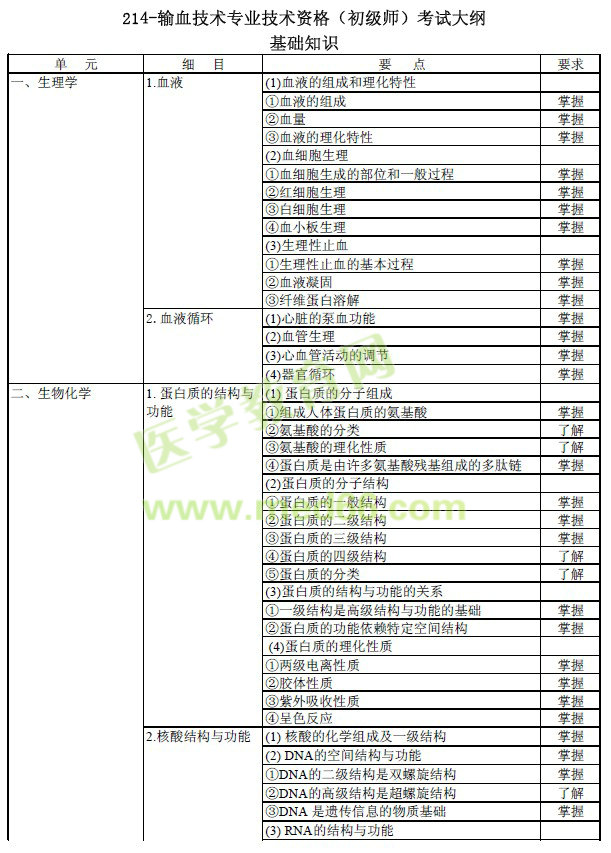 2017年輸血技術(shù)（初級(jí)師）專(zhuān)業(yè)技術(shù)考試基礎(chǔ)知識(shí)大綱