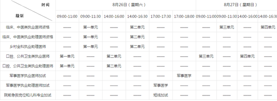 2017年醫(yī)師資格考試時(shí)間安排
