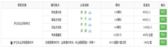 2017年湖北省護(hù)士資格證考試培訓(xùn)輔導(dǎo)班講座視頻火爆熱賣