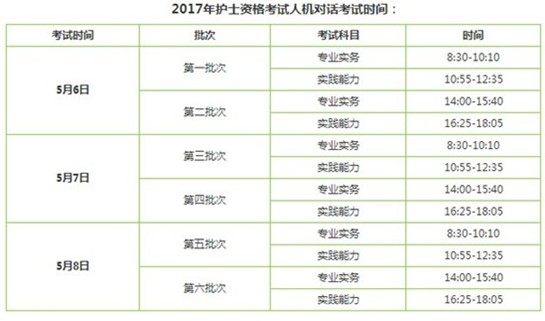 浙江省寧波市2017年護(hù)士執(zhí)業(yè)資格考試輔導(dǎo)培訓(xùn)班講座視頻火爆招生，報課12大理由！