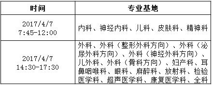 2017年茂名市人民醫(yī)院住院醫(yī)師規(guī)范化培訓招生理論考試時間