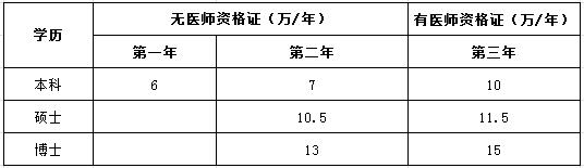 南方醫(yī)科大學(xué)順德醫(yī)院2017年住院醫(yī)師規(guī)范化培訓(xùn)社會(huì)學(xué)員待遇