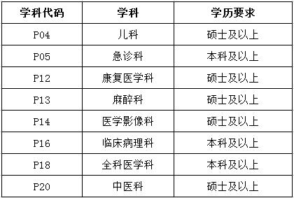 2017年瑞金醫(yī)院住院醫(yī)師培訓(xùn)基地招生目錄