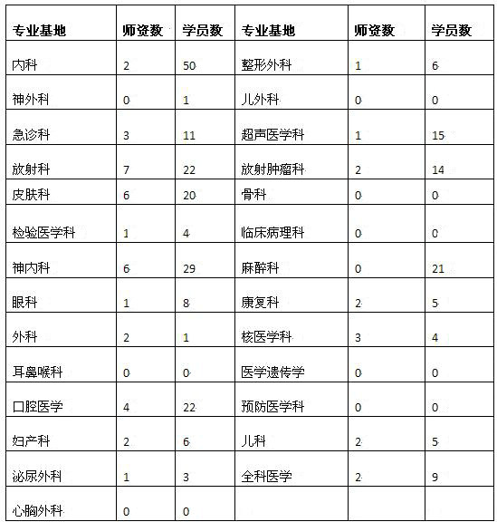 中南大學(xué)湘雅醫(yī)院2017年4月14日住院醫(yī)師規(guī)范化培訓(xùn)講座考勤情況