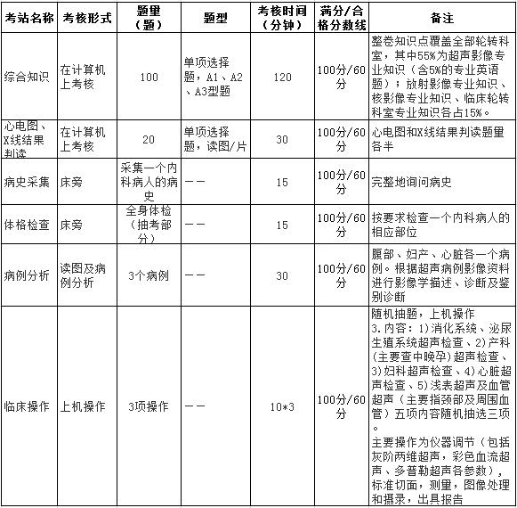 醫(yī)學(xué)影像科超聲影像專業(yè)各考站的具體規(guī)定