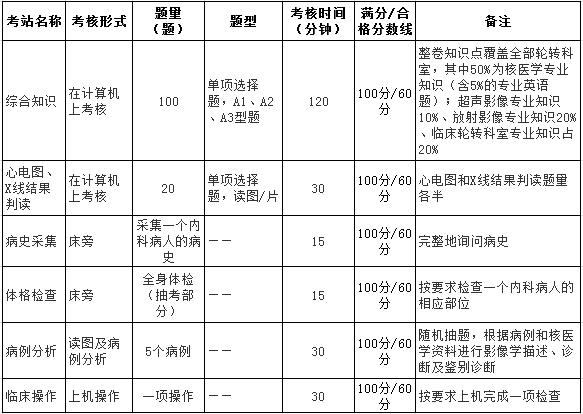 醫(yī)學(xué)影像科核醫(yī)學(xué)專業(yè)各考站的具體規(guī)定